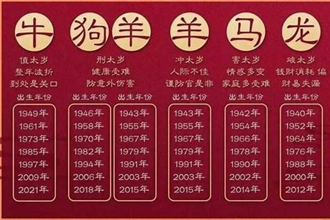 96年是什么年|1996年